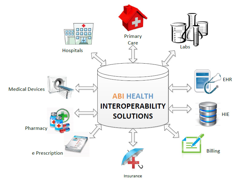 NR-360 Info Systems in Healthcare